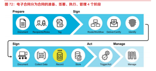 SaaS行业深度报告:海外20倍PS以上的SaaS公司都有哪些特点