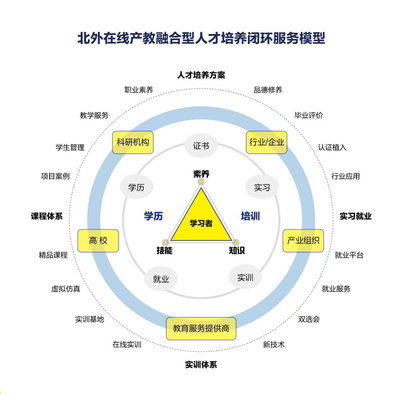 物联网工程专业·卓越工程师 产教联合培养计划正式启动