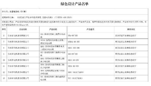哈电集团佳电股份获国家 绿色工厂 和 绿色设计产品 认证