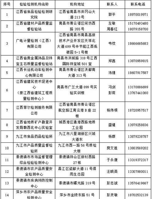 速看 名单公布,事关江西所有人