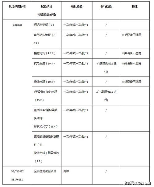 音视频产品3c认证工厂检查内容分和要求