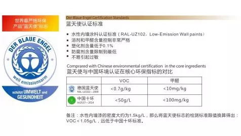 轻舟好装修材料升级到欧洲标准